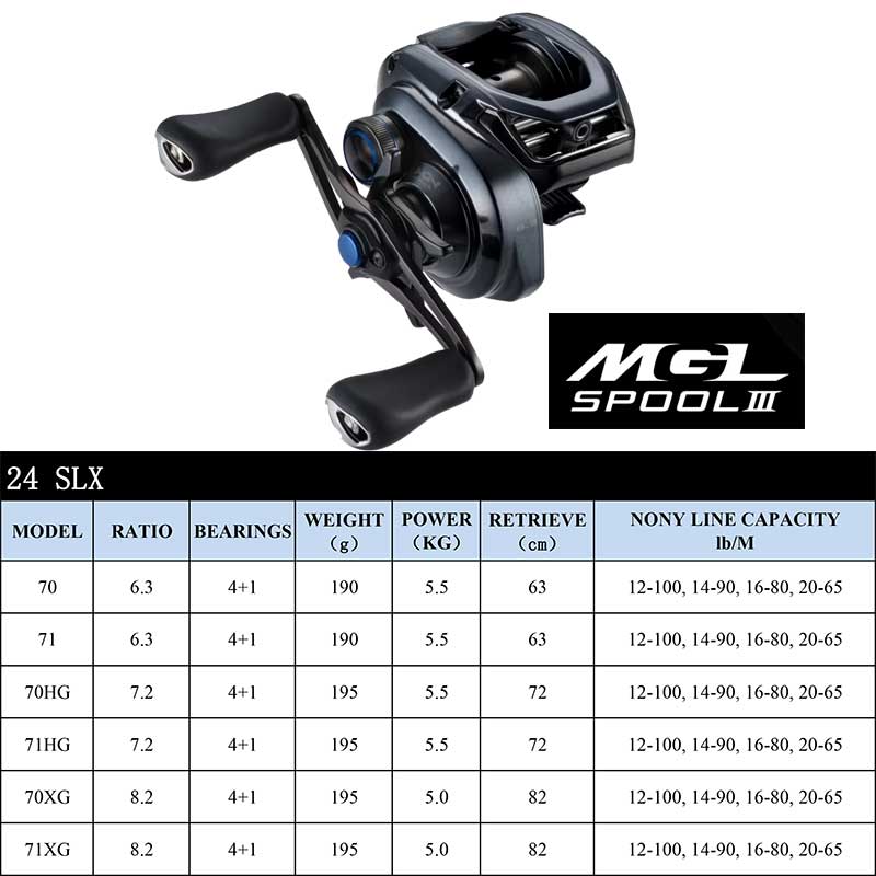 Катушка для спиннинга SHIMANO, – обзор и цена Abu Garcia Reel Max