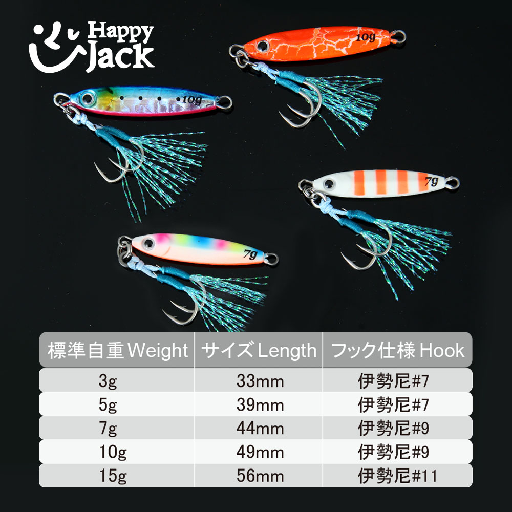 HAPPYJACK Shore Casting Jiggin – обзор и цена Fishing Lure Spoon